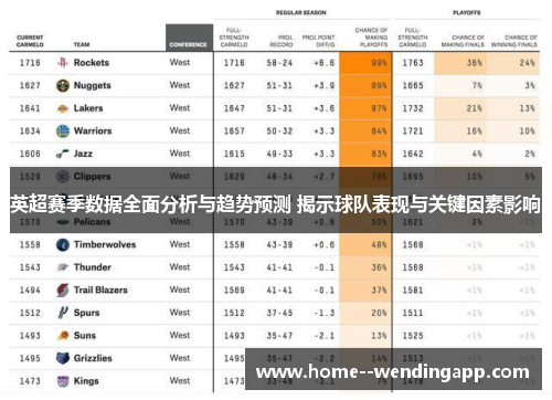 英超赛季数据全面分析与趋势预测 揭示球队表现与关键因素影响