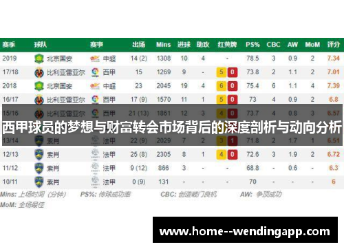 西甲球员的梦想与财富转会市场背后的深度剖析与动向分析 西甲球员的梦想与财富转会市场背后的深度剖析与动向分析