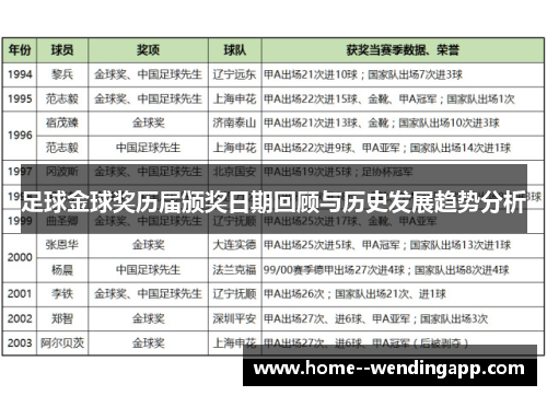 足球金球奖历届颁奖日期回顾与历史发展趋势分析 足球金球奖历届颁奖日期回顾与历史发展趋势分析