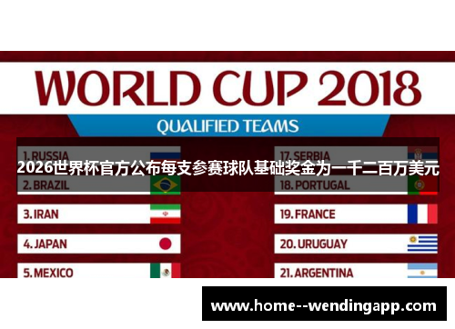 2026世界杯官方公布每支参赛球队基础奖金为一千二百万美元