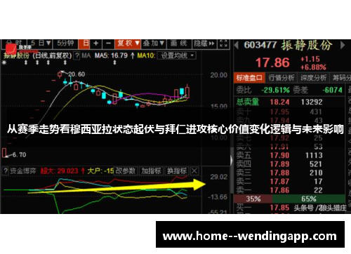 从赛季走势看穆西亚拉状态起伏与拜仁进攻核心价值变化逻辑与未来影响 从赛季走势看穆西亚拉状态起伏与拜仁进攻核心价值变化逻辑与未来影响